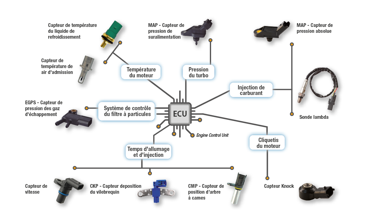 Engine management fr